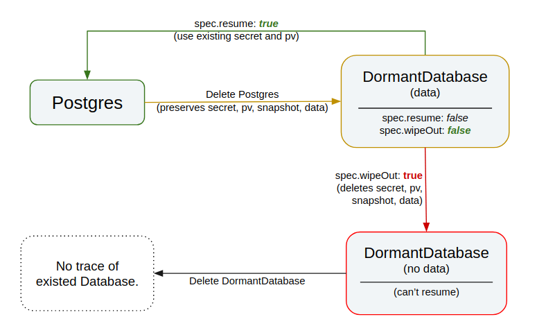 lifecycle