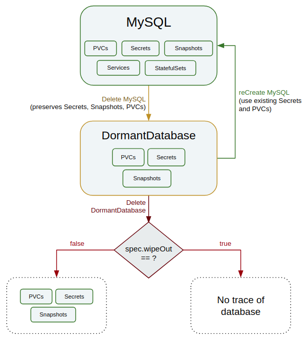 lifecycle